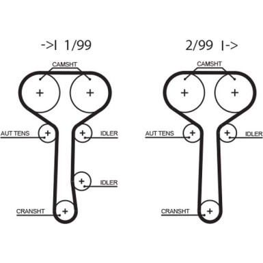 Gates | Zahnriemensatz | K015508XS