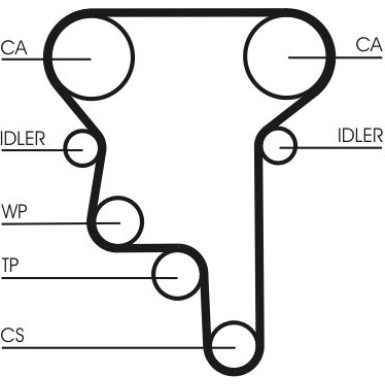 ContiTech | Zahnriemen | CT1023