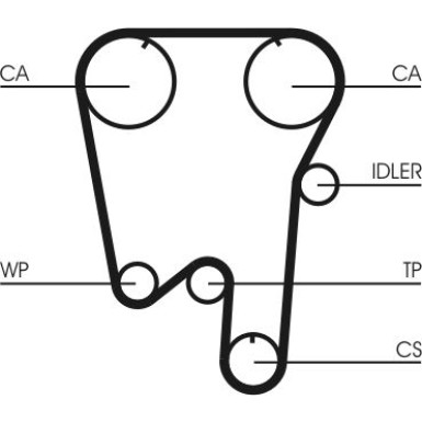 ContiTech | Zahnriemen | CT902