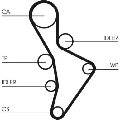 ContiTech | Zahnriemen | CT1088