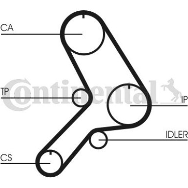 ContiTech | Zahnriemen | CT619