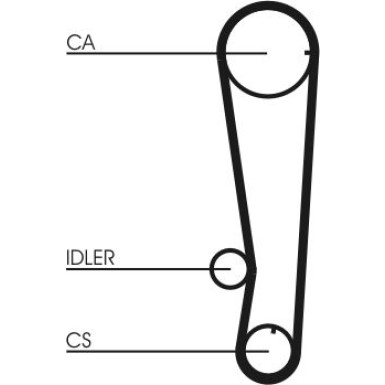 ContiTech | Zahnriemen | CT715