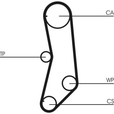 ContiTech | Zahnriemensatz | CT997K1