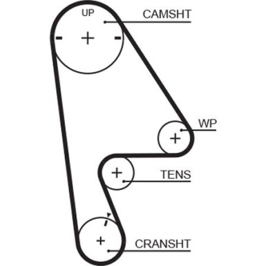 Gates | Zahnriemensatz | K015409XS