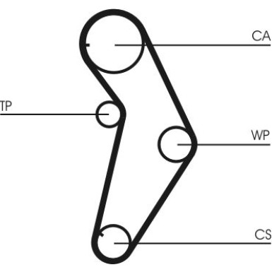 ContiTech | Zahnriemensatz | CT927K1