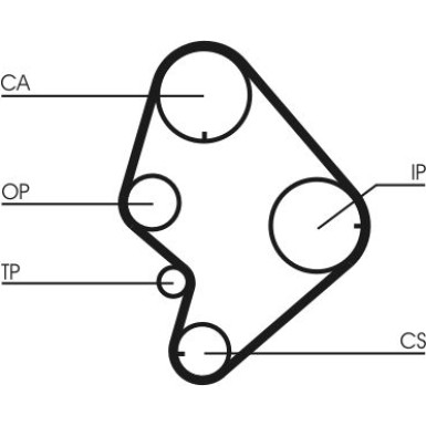 ContiTech | Zahnriemen | CT723
