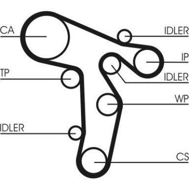 ContiTech | Zahnriemensatz | CT1139K2