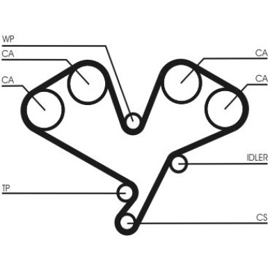 ContiTech | Zahnriemen | CT1113