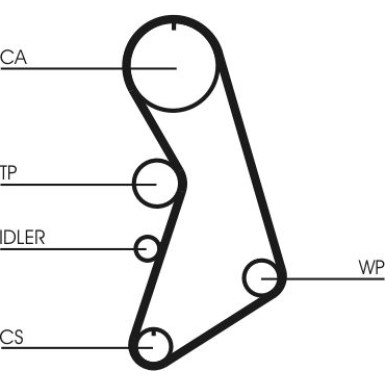 ContiTech | Zahnriemensatz | CT909K9
