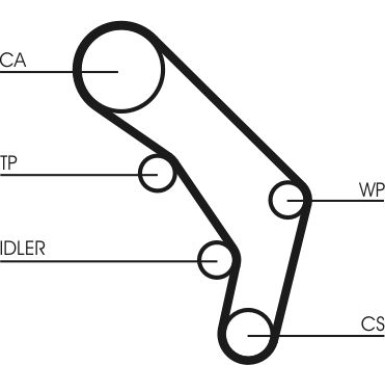 ContiTech | Zahnriemensatz | CT755K1