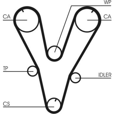 ContiTech | Zahnriemen | CT1085