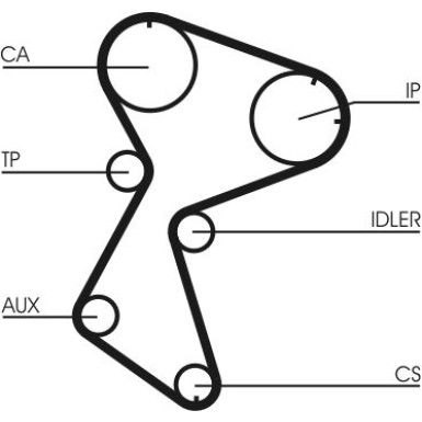 ContiTech | Zahnriemen | CT966