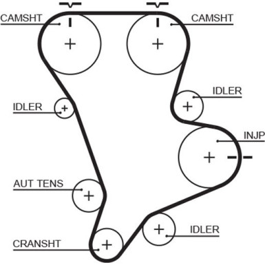 Gates | Zahnriemensatz | K015583XS
