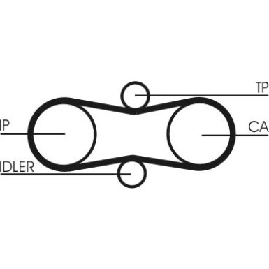 ContiTech | Zahnriemensatz | CT914K1