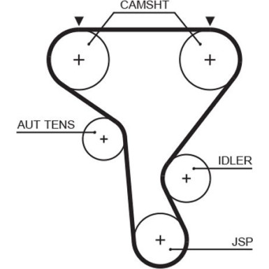 Gates | Zahnriemensatz | K015573XS