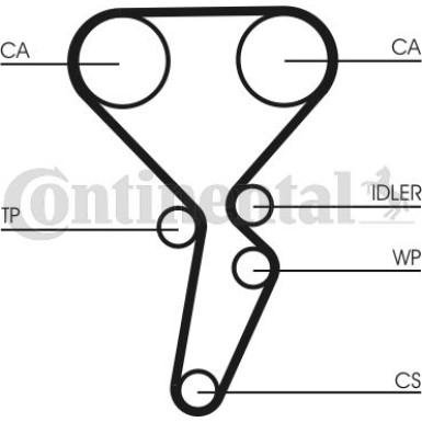 ContiTech | Zahnriemensatz | CT941K1