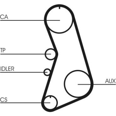 ContiTech | Zahnriemensatz | CT919K1