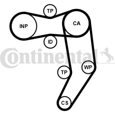 ContiTech | Zahnriemensatz | CT939K7PRO