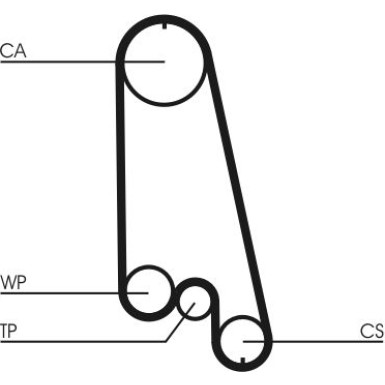 ContiTech | Zahnriemensatz | CT874K1