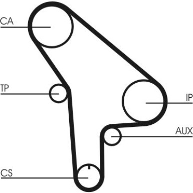 ContiTech | Zahnriemen | CT530