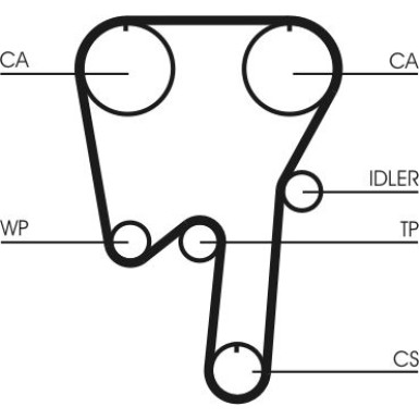 ContiTech | Zahnriemensatz | CT979K1