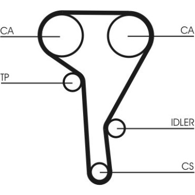 ContiTech | Zahnriemen | CT515