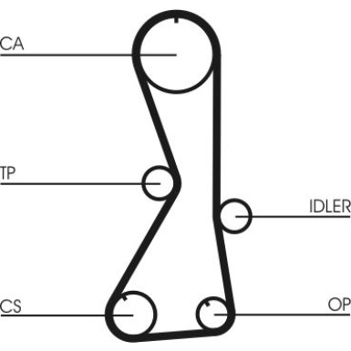 ContiTech | Zahnriemensatz | CT1016K1