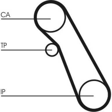 ContiTech | Zahnriemensatz | CT983K1