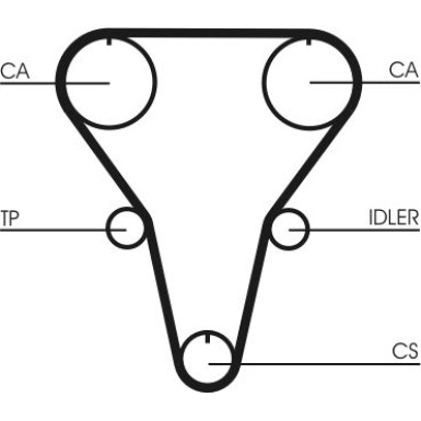 ContiTech | Zahnriemensatz | CT769K1