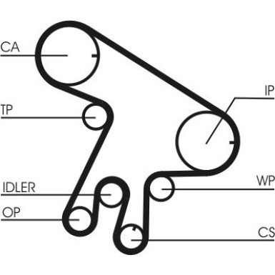 ContiTech | Zahnriemen | CT1043