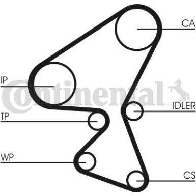ContiTech | Zahnriemen | CT1104