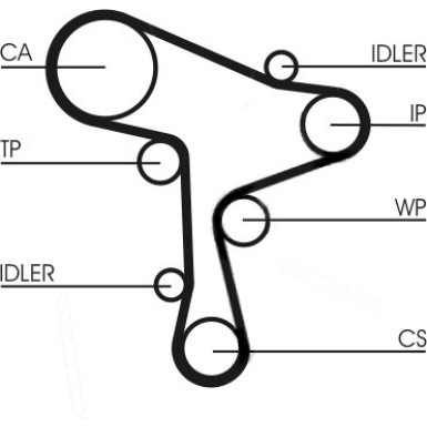 ContiTech | Zahnriemensatz | CT1168K3