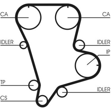 ContiTech | Zahnriemensatz | CT994K1