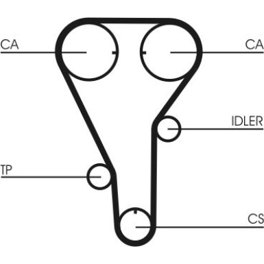 ContiTech | Zahnriemen | CT972