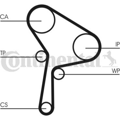 ContiTech | Zahnriemensatz | CT1150K1