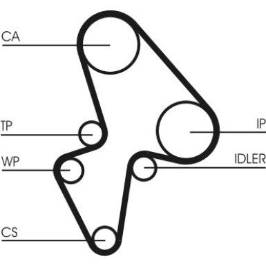ContiTech | Zahnriemen | CT906
