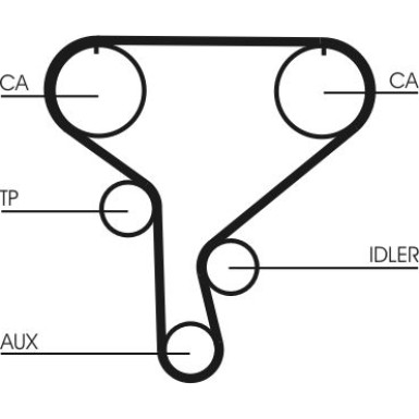 ContiTech | Zahnriemen | CT1046