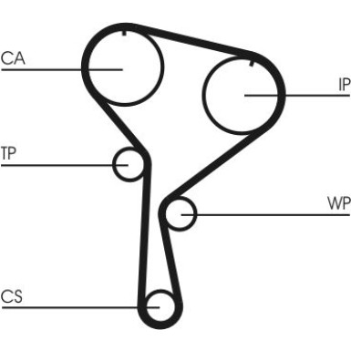 ContiTech | Zahnriemensatz | CT1035K2