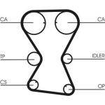 ContiTech | Zahnriemensatz | CT1000K1