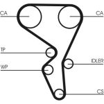 ContiTech | Zahnriemensatz | CT1065K2