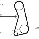 ContiTech | Zahnriemensatz | CT869K1