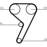 ContiTech | Zahnriemensatz | CT881K1